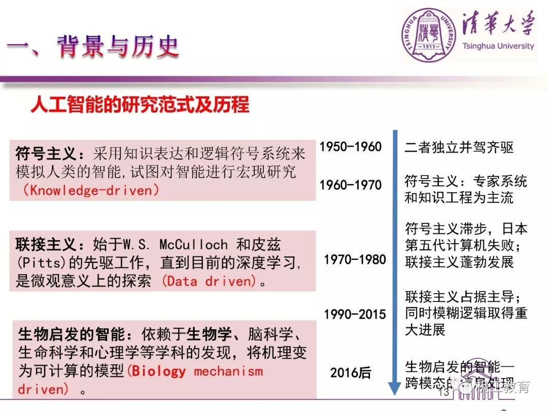 人工智能大专毕业生好找工作吗