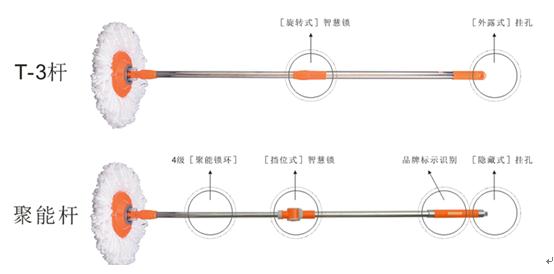 飞盘旋转原理