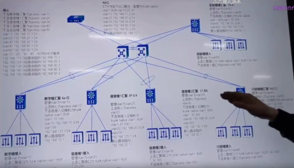 人工智能毕业就业方向有哪些岗位