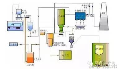 hdpe工艺流程